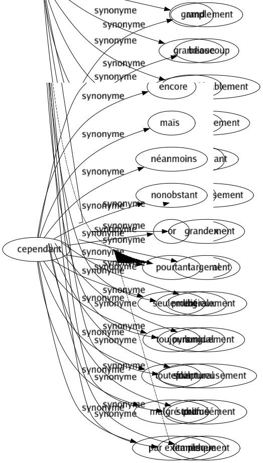 Synonyme de Émotif : Affectif Émotionnable Émotionnel Hypersensible Impressionnable Nerveux Romanesque Sensible Suprasensible 