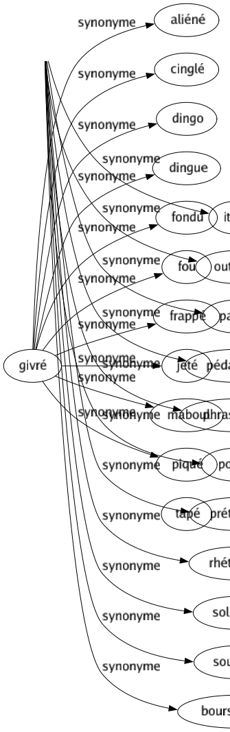 Synonyme de Emphase : Accent Affectation Air Amplification Ampoulé Bouffissure Cérémonie Complication Componction Déclamation Démesuré Enflure Exagération Excès Gonflement Grandiloquence Hyperbole Ithos Outrance Pathos Pédantisme Phraséologie Pompé Prétention Rhétorique Solennité Soufflure Boursoufflure 