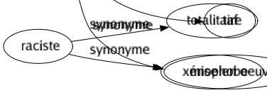 Synonyme de Emploi : Adoption Affectation Application Attribution Chargé Destination État Exercice Fonction Fromage Gagne-pain Job Maniement Métier Ministère Occupation Office Placé Position Posté Profession Recours Rôle Service Sinécure Situation Travail Usagé Utilisation Taf Mise en oeuvre 