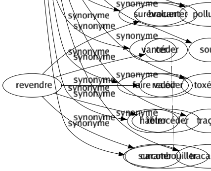 Synonyme de Empoisonnement : Corruption Crime Désagrément Embêtement Emmerdement Ennui Infection Intoxication Pollution Souci Toxémie Traças Tracasserie 