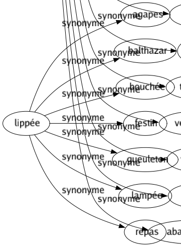 Synonyme de Emportement : Animation Animosité Ardeur Bouillonnement Chaleur Colère Courroux Débordement Déchaînement Déliré Dérèglement Effervescence Égarement Élan Emballement Exaltation Faconde Feu Folié Fougue Frénésie Fureur Furie Impétuosité Irascibilité Irritabilité Irritation Passion Ragé Transport Véhémence Violence Vivacité Abandonnement 