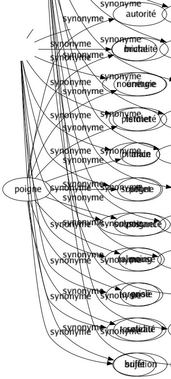 Synonyme de Empressement : Affabilité Ardeur Assiduité Attention Avidité Bouillonnement Célérité Chaleur Complaisance Dévouement Diligence Élan Enthousiasmé Feu Galanterie Gentillesse Gracieuseté Hâté Impatience Précipitation Pressé Prévenance Promptitude Soin Vivacité Zélé 