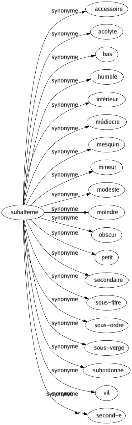 Synonyme de Encenser : Adorer Aduler Bénir Canoniser Célébrer Complimenter Embaumer Exalter Flagorner Flatter Glorifier Honorer Louanger Louer Magnifier Prôner Révérer Surfaire Vanter Couvrir de fleurs 