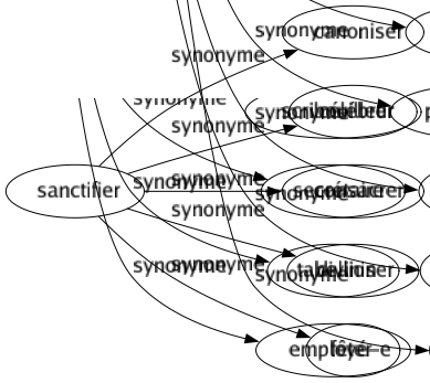 Synonyme de Enchevêtrement : Brouillamini Chaos Complexité Complication Confusion Contexture Dédale Désordre Embarras Embrouillamini Embrouillement Emmêlement Encombrement Enlacement Entrelacement Entremêlement Fouillis Galimatias Imbroglio Intrication Labyrinthe Lacis Mélangé Pêle-mêle Réseau Salade Tissu 
