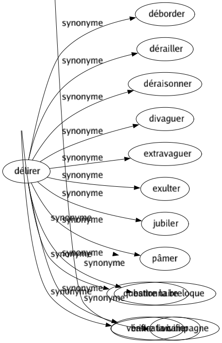 Synonyme de Encourager : Affermir Aider Aiguillonner Animer Applaudir Approuver Appuyer Autoriser Chauffer Complimenter Confirmer Conforter Déterminer Disposer Enflammer Engager Enhardir Entretenir Exalter Exciter Exhorter Faciliter Favoriser Flatter Fortifier Impulser Inciter Incliner Inspirer Inviter Motiver Participer Piquer Porter Pousser Promouvoir Protéger Provoquer Ranimer Réconforter Retremper Revivifier Solliciter Soutenir Stimuler Subventionner Vivifier 