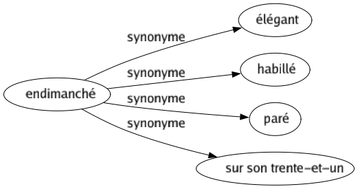 Synonyme de Endimanché : Élégant Habillé Paré Sur son trente-et-un 