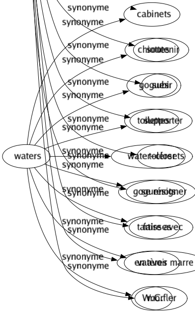 Synonyme de Endurer : Accepter Admettre Autoriser Avaler Boire Connaître Déguster Digérer Éprouver Essuyer Pâtir Permettre Résister Ressentir Souffrir Soutenir Subir Supporter Tolérer Se résigner Faire avec En avoir marre Morfler 