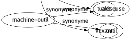 Synonyme de Énervant : Agaçant Amollissant Crispant Désagréable Ennuyeux Enrageant Exaspérant Excédant Fastidieux Horripilant Importun Insupportable Irritant Lancinant Râlant Raseur Suffocant Tuant Vexant 