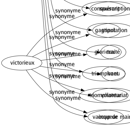 Synonyme de Engagement : Accord Accrochage Action Affairé Alliance Assaut Assurance Bail Baptême Baroud Bataille Caution Chaîné Choc Collision Combat Contrât Convention Coup Dépôt Dette Domesticité Échauffourée Embauchage Embauché Enrôlement Escarmouche Foi Garantie Hypothéqué Implication Investissement Liaison Mariage Obligation Occupation Orientation Parole Participation Position Promesse Protocole Reconnaissance Recrutement Relation Rencontré Serment Signature Situation Souscription Stipulation Traité Voeu Volontariat Coup de main 