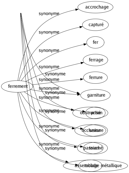 Synonyme de Engouement : Admiration Adoration Amour Emballement Engorgement Entêtement Enthousiasmé Entichement Épidémie Fanatisme Ferveur Fureur Infatuation Intérêt Mode Obstruction Occlusion Passion Tocade 