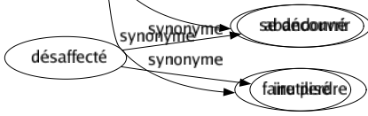 Synonyme de Enlever : Accaparer Accrocher Accumuler Amputer Anéantir Arracher Attraper Barrer Biffer Charmer Charrier Chiper Confisquer Conquérir Couper Débarrasser Décharger Déclouer Décoller Découvrir Décrocher Déduire Défaire Défalquer Dégager Déménager Démunir Dénicher Déplacer Déposer Déposséder Dépouiller Déraciner Dérober Desceller Desservir Détacher Détourner Détruire Dévisser Diminuer Distraire Effacer Effeuiller Élaguer Élever Éliminer Emballer Embarquer Emmener Emporter Enflammer Engueuler Enthousiasmer Entraîner Envahir Excepter Exciter Extirper Extraire Faucher Forcer Frustrer Gagner Gommer Gratter Hisser Injurier Jouer Kidnapper Laver Lever Monter Obtenir Occuper Ôter Peler Plumer Prélever Prendre Priver Quitter Racler Rafler Ramasser Ratisser Ravir Razzier Remmener Remporter Réprimander Réséquer Retirer Retrancher Rifler Séparer Sevrer Sortir Souffler Soulever Soustraire Spolier Supprimer Tancer Tirer Transporter Trousser Vider Voler Faire cesser Se débarrasser Se défaire S'emparer Faire disparaître S'approprier Faire passer Se découvrir Faire perdre 