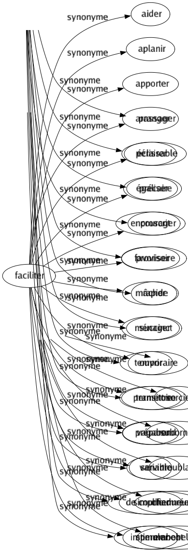 Synonyme de Ensorceleur : Captivant Charmant Enchanteur Endormeur Enjôleur Envoûteur Magicien Séducteur Sorcier Suborneur Troublant Charmeur-euse Embobelineur 