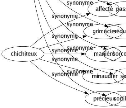 Synonyme de Ensorcellement : Attrait Charmé Enchantement Envoûtement Fascination Hypnose Magie Maléfice Passion Séduction Sorcellerie Sort Sortilège 