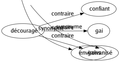 Synonyme de Entour : Abord Abords Alentours Bordure Cadré Contexte Entourage Environ Environs 