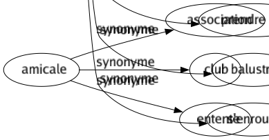 Synonyme de Entourer : Abreuver Accabler Accompagner Approcher Assiéger Assister Attaquer Auréoler Baigner Bander Bichonner Bloquer Border Borner Boucler Ceindre Ceinturer Cercler Cerner Chouchouter Choyer Circonscrire Clore Clôturer Combler Contenir Corder Couronner Draper Embrasser Emmailloter Emprisonner Encadrer Encaisser Enceindre Encercler Enchâsser Enclaver Enclore Enfermer Enlacer Enrober Enrouler Enrubanner Enserrer Entortiller Envelopper Environner Espionner Étreindre Fermer Ficeler Fortifier Fréquenter Garnir Habiller Hérisser Lamper Murer Orner Palissader Parer Presser Renfermer Resserrer Serrer Vénérer Voiler S'empresser Être aux petits soins Prendre soin Balustrer S'enrouler 