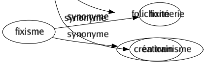 Synonyme de Entrain : Activité Alacrité Allant Allégresse Animation Ardeur Brio Chaleur Coeur Élan Enjouement Enthousiasmé Équilibré Euphorie Feu Fougue Gaieté Humeur Joie Juvénilité Montant Mouvement Pep Pétulance Vie Vitalité Vivacité Zélé Folichonnerie En train 