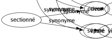 Synonyme de Épanoui : Ample Béât Content Développé Éclos Gai Gros Hilare Jovial Joyeux Ouvert Radieux Ravi Rayonnant Réjoui Riant Rieur Vaste 