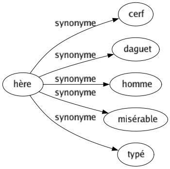 Synonyme de Épisode : Accident Acte Affairé Aventuré Chapitre Circonstance Dépendance Digression Époque Événement Fait Histoire Incident Moment Période Péripétie Phase 