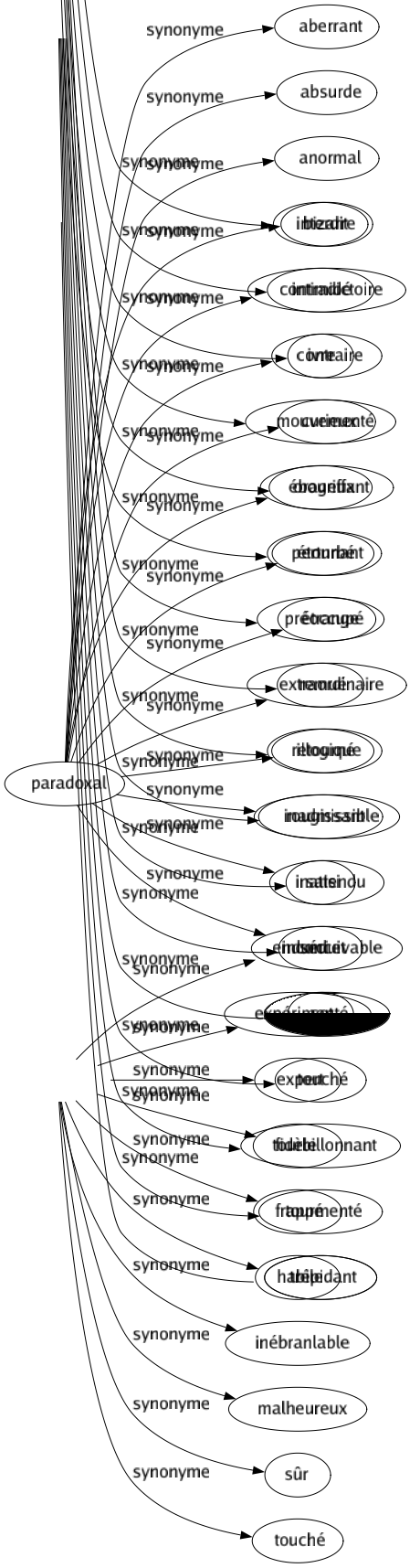 Synonyme de Éprouvé : Affaibli Affligé Aguerri Ébranlé Émérite Endurci Expérimenté Expert Fidèle Frappé Habile Inébranlable Malheureux Sûr Touché 