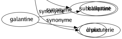 Synonyme de Épuisé : Affamé Brisé Caduc Claqué Crevé Échine Écoulé Éreinté Exténué Faible Fatigué Fini Flapi Fourbu Haletant Harassé Indisponible Las Lassé Moulu Raplapla Recrû Rendu Rompu Ruiné Surmené Travaillé Usagé Vanné Vidé Subclaquant À plat 