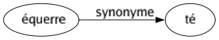 Synonyme de Équerre : Té 