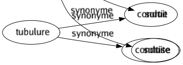 Synonyme de Équipée : Aventuré Campagne Écart Escapade Expédition Folié Frasque Fredaine Fugué Sortie Sottise 