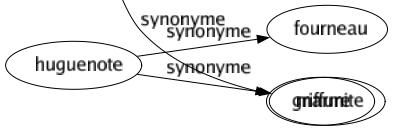 Synonyme de Éraflure : Blessure Brèche Déchirement Déchirure Dégradation Écorchure Égratignure Éraillement Éraillure Excoriation Griffure 