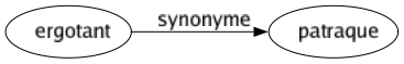 Synonyme de Ergotant : Patraque 