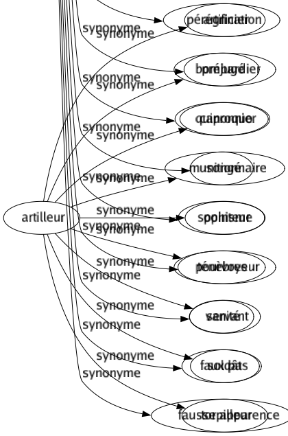 Synonyme de Erreur : Aberration Ânerie Anomalie Aveuglément Baudruche Bavure Bêtise Bévue Blagué Bogue Boulette Bourde Bourdon Brioché Confusion Contresens Coquille Cuir Défaut Dérèglement Déviation Distraction Doublon Duperie Écart Égarement Entorse Errance Erratum Errements Étourderie Extravagance Faiblesse Fausseté Faute Faux Folié Fourvoiement Fredaine Fumée Gaffe Hérésie Illusion Impair Inadvertance Incartade Inexactitude Infidélité Injustice Irrégularité Lapsus Maladresse Maldonne Malentendu Manquement Mastic Mécompte Mégarde Mensonge Méprisé Néant Non-sens Paralogisme Peccadille Pérégrination Préjugé Quiproquo Songé Sophisme Ténèbres Vanité Faux pas Fausse apparence 