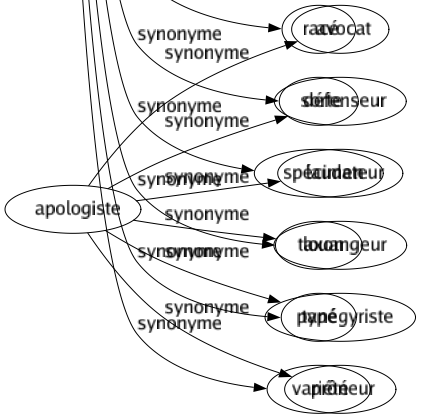 Synonyme de Espèce : Acabit Affairé Argent Calibré Cas Catégorie Causé Classé Condition Consécration Division Échantillon État Étoffé Façon Famille Fonds Gabarit Genre Gent Groupé Homme Hybridation Maniéré Nature Ordre Qualité Racé Sorte Spécimen Taxon Typé Variété 