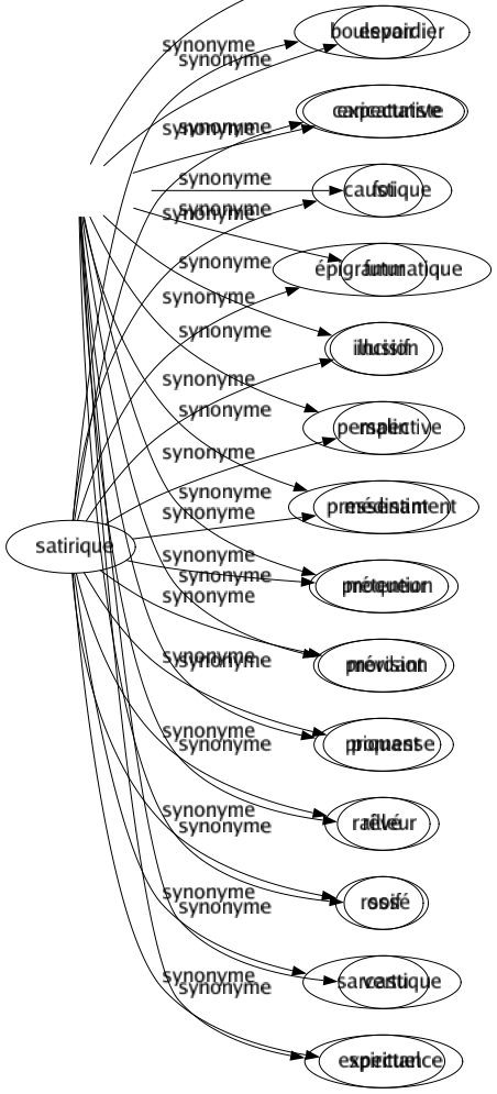 Synonyme de Espérance : Aspiration Assurance Attenté Certitude Confession Confiance Conviction Croyance Désir Espoir Expectative Foi Futur Illusion Perspective Pressentiment Prétention Prévision Promesse Rêvé Soif Vertu Expectance 