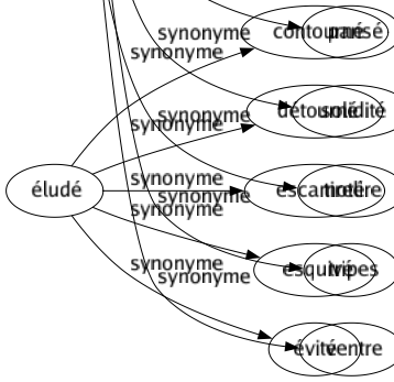 Synonyme de Estomac : Aplomb Audace Bonnet Caillette Caisse Coeur Coffré Courage Cran Culot Diaphragme Fermeté Feuillet Gésier Gosier Gras-double Jabot Pansé Solidité Tirelire Tripes Ventre 