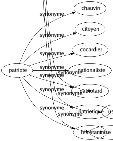 Synonyme de Établissement : Affairé Agencement Boité Boutique Capital Colonie Comptoir Confirmation Constitution Construction Création Démonstration Développement Disposition Domicile École Édification Élaboration Enseigné Entreprise Érection Establishment Exploitation Exposé Factorerie Firme Fixation Fondation Fonds Habitation Hôtel Implantation Importation Industrie Installation Instauration Institution Introduction Intronisation Justification Logé Magasin Maison Mariage Nomination Organisation Organisme Placement Posé Position Possession Preuve Rédaction Réservé Restaurant Situation Société Structuré Témoignage Usiné Mise en place 