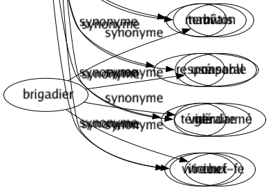 Synonyme de Éteint : Amorphe Amorti Apathique Atone Blême Décoloré Délavé Disparu Effacé Embu Étouffé Fade Falot Fané Fatigué Fini Inerte Inexpressif Morné Mort Mourant Pâle Passé Passif Perdu Ramolli Refroidi Sénile Sourd Terne Terni Usé Vidé Vitreux 