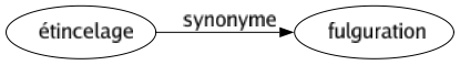 Synonyme de Étincelage : Fulguration 