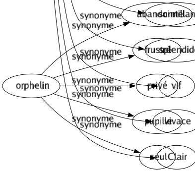 Synonyme de Étincelant : Brillant Brillante Chatoyant Coloré Doré Éblouissant Éclatant Flambant Flamboyant Fulgurant Incandescent Incomparable Luisant Luminescent Lumineux Miroitant Phosphorescent Poli Radieux Rayonnant Reluisant Remarquable Resplendissant Rutilant Scintillant Splendide Vif Vivace Clair 
