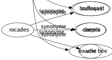 Synonyme de Étonné : Abasourdi Ahuri Baba Confondu Consterné Déconcerté Désorienté Ébahi Ébaubi Éberlué Ébloui Ébouriffé Effaré Émerveillé Épaté Estomaque Frappé Interdit Interloqué Intrigué Lézardé Médusé Pantois Renversé Saisi Scié Sidéré Sot Soufflé Stupéfait Stupide Suffoqué Surpris Bouche bée 
