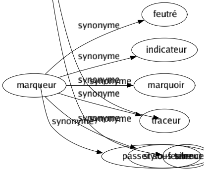 Synonyme de Étonnement : Admiration Ahurissement Consternation Ébahissement Éblouissement Effarement Émerveillement Épatement Impression Saisissement Scandale Sensation Stupéfaction Stupeur Surprise Terreur 