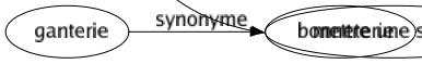 Synonyme de Étouffer : Affaiblir Amortir Anéantir Arrêter Asphyxier Assoupir Assourdir Atrophier Atténuer Bâillonner Briser Cacher Calmer Contenir Couvrir Cuire Dérober Détruire Diminuer Dissimuler Dominer Écraser Empêcher Encager Enchaîner Endiguer Enrayer Enterrer Escamoter Éteindre Étioler Étourdir Étrangler Étreindre Feutrer Garrotter Gêner Immobiliser Juguler Lutter Mâter Modérer Museler Neutraliser Noyer Oppresser Opprimer Ouater Paralyser Perdre Peser Ravaler Refouler Réfréner Refroidir Rentrer Réprimer Retenir Serrer Sombrer Stopper Subtiliser Suffoquer Supprimer Surmonter Torpiller Tortiller Tuer Vaincre Voler Faire cesser Mettre une sourdine 
