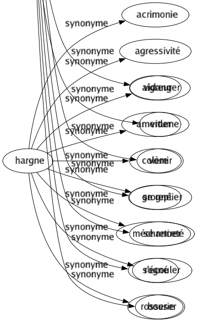 Synonyme de Évacuer : Abandonner Chier Cracher Débarrasser Déféquer Dégager Dégorger Désemplir Déverser Éliminer Excréter Expulser Faire Libérer Liquider Pisser Quitter Rejeter Sortir Uriner Vidanger Vider Vomir Se replier Se retirer S'écouler Bouser 