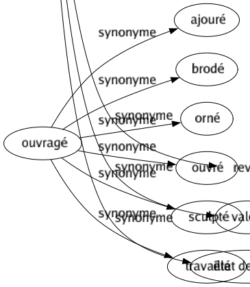Synonyme de Évaluation : Appréciation Approximation Arbitrage Calcul Comparaison Dénombrement Détermination Diagnostic Estimation Examen Expertisé Inventaire Majoration Mesuré Prisée Prix Recensement Revue Valeur État des lieux 