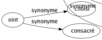 Synonyme de Évanouissement : Anéantissement Coma Défaillance Disparition Effacement Étourdissement Fading Faiblesse Fuite Malaisé Pâmoison Perte Syncopé Troublé Vapeurs Vertige 