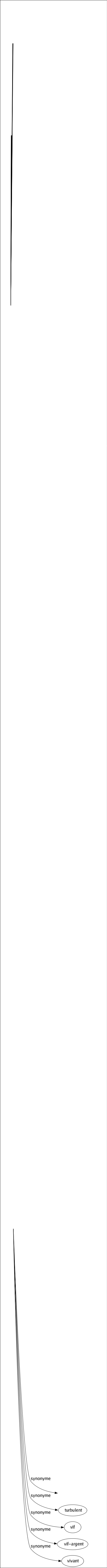 Synonyme de Éveillé : Actif Agile Alerté Animé Ardent Avancé Conscient Décidé Dégagé Dégourdi Délié Déluré Dessale Diable Dispos Émerillonné Espiègle Excité Frétillant Fringant Fripon Futé Gai Guilleret Intelligent Malicieux Malin Mutin Ouvert Perçant Perspicace Pétillant Preste Prompt Remuant Réveillé Sémillant Turbulent Vif Vif-argent Vivant 