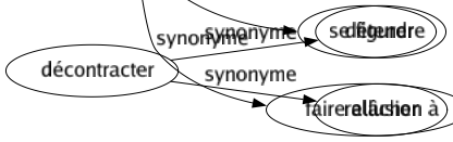 Synonyme de Évoquer : Aborder Afficher Apparaître Appeler Associer Citer Convoquer Décrire Effleurer Éveiller Examiner Figurer Fleurer Imaginer Interpeller Invoquer Mentionner Montrer Nommer Penser Poser Rappeler Remémorer Repasser Représenter Retracer Réveiller Révéler Rêver Revivre Saisir Songer Suggérer Susciter Symboliser Se souvenir Se figurer Faire allusion à 