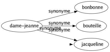 Synonyme de Examiner : Agiter Analyser Anatomiser Apprécier Approfondir Ausculter Balancer Chercher Collationner Comparer Compter Compulser Conférer Considérer Consulter Contempler Contrôler Critiquer Débattre Décomposer Délibérer Dépouiller Désosser Dévisager Discuter Disséquer Effleurer Envisager Éplucher Éprouver Essayer Estimer Étudier Évaluer Évoquer Expérimenter Expertiser Explorer Feuilleter Fixer Flairer Fouiller Inspecter Instruire Interroger Inventorier Juger Observer Palper Parcourir Penser Peser Prospecter Raisonner Rechercher Reconnaître Réfléchir Regarder Repasser Ressasser Revoir Sasser Scruter Sonder Supputer Surveiller Survoler Tâter Toiser Toucher Tourner Traiter Vérifier Viser Visionner Visiter Voir S'enquérir Se pencher Investiguer Repeser 