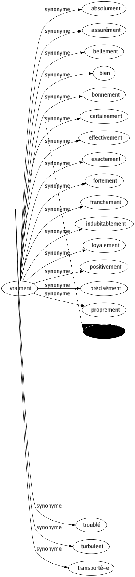 Synonyme de Excité : Agacé Agité Aguiche Allumé Animé Ardent Attisé Bouillonnant Déchaîné Échauffé Effervescent Électrisé Émoustillé Ému Énergumène Énervé Enragé Enthousiaste Éveillé Exalté Explosif Fébrile Fiévreux Forcené Frénétique Monté Nerveux Passionné Porté Remuant Surexcité Tout-fou Troublé Turbulent Transporté-e 