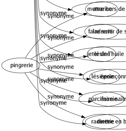 Synonyme de Exciter : Accroître Acharner Actionner Activer Affriander Agacer Aggraver Agiter Aguicher Aigrir Aiguillonner Aiguiser Allumer Ameuter Animer Appeler Armer Assaillir Asticoter Attirer Attiser Augmenter Aviver Bousculer Braquer Brûler Captiver Caresser Causer Charmer Chatouiller Chauffer Cingler Conduire Convier Déchaîner Déclencher Déterminer Développer Donner Doper Dresser Ébranler Échauffer Électriser Emballer Embraser Émoustiller Émouvoir Encourager Énerver Enfieller Enfiévrer Enflammer Engager Engendrer Enivrer Enlever Enthousiasmer Entraîner Envenimer Éperonner Éveiller Exacerber Exalter Exaspérer Exhorter Fanatiser Flatter Fomenter Fouetter Galvaniser Griser Harceler Inciter Instiguer Insuffler Inviter Irriter Monter Mouvoir Nourrir Obliger Occasionner Opposer Passionner Persuader Piquer Plaire Porter Pousser Presser Provoquer Ranimer Ravir Raviver Réconforter Relever Remuer Retremper Réveiller Revivifier Solliciter Souffler Soulever Soutenir Stimuler Surchauffer Surexciter Survolter Susciter Taquiner Tenter Tourmenter Transporter Travailler Troubler Turlupiner Vivifier Mettre en mouvement Mettre hors de ses gonds Faire sortir de ses gonds Jeter de l'huile sur le feu Époinçonner Faire naître Mettre en branle 
