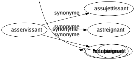 Synonyme de Exhortation : Admonestation Appel Avis Conseil Discours Encouragement Excitation Exemple Harangué Incitation Inspiration Instigation Instruction Invitation Invité Leçon Recommandation Sermon 
