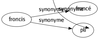 Synonyme de Expérimenter : Aventurer Connaître Constater Contrôler Éprouver Essayer Étudier Examiner Goûter Hasarder Observer Pratiquer Risquer Subir Tâter Tenter Tester Vérifier Vivré Voir Mettre à l'épreuve Se rendre compte Se renseigner Faire l'expérience de 