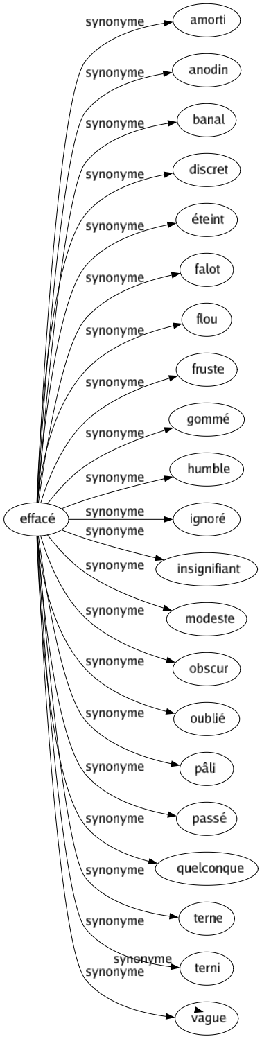 Synonyme de Expiration : Achèvement Échéance Exhalation Extinction Fin Haleine Respiration Soufflé Terme Halenée 